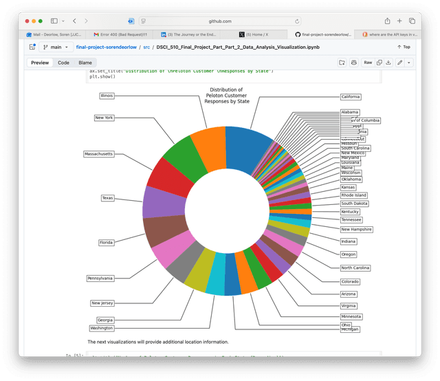 2022-2023 - Vision Building